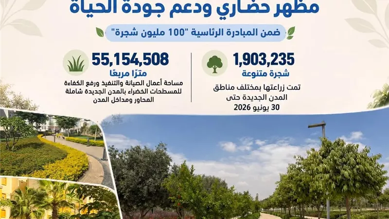 وزارة الإسكان تواصل تنفيذ خطة زيادة معدلات التشجير ورفع كفاءة المسطحات الخضراء بالمدن الجديدة